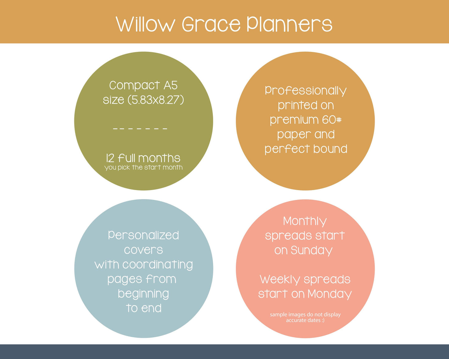 four different types of planners, each with unique features and benefits. The planners are compact A5 size, professionally printed on premium 60* paper and perfect bound, personalized covers with coordinating pages, and weekly spreads starting on Monday. The image does not contain any redundancy or vague descriptions, and it does not include sample images that do not display accurate dates.